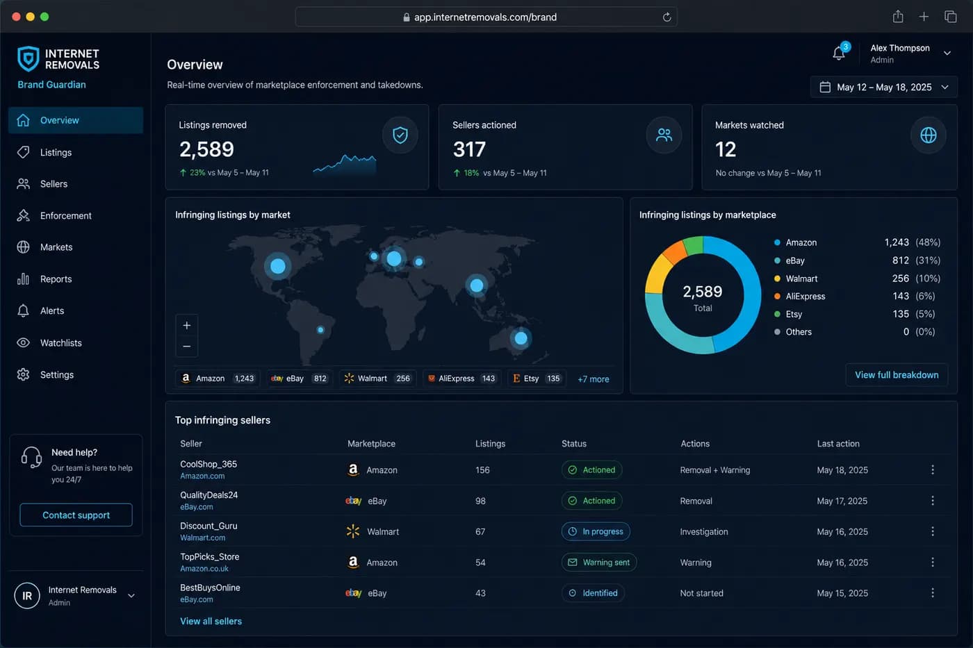 Brand Guardian product dashboard