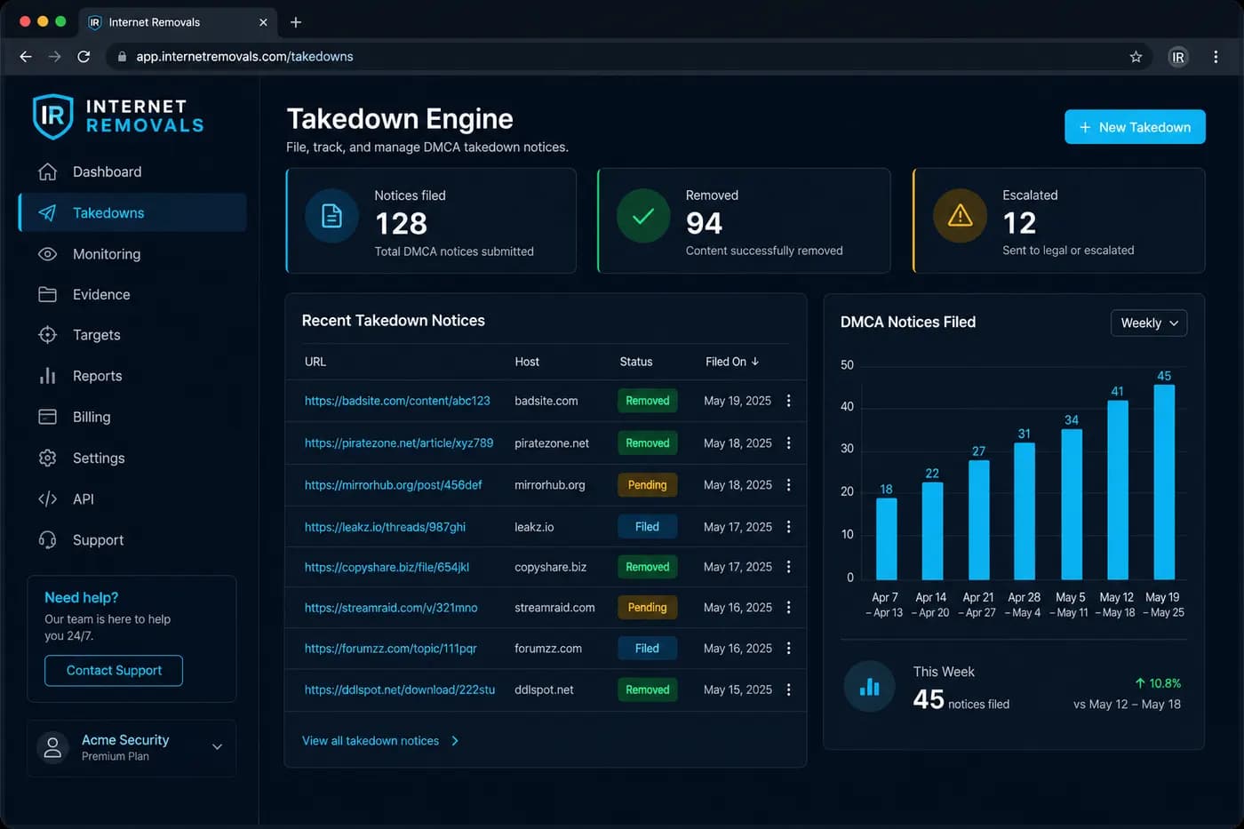 Takedown Engine product dashboard