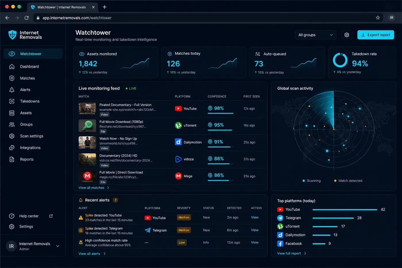 Watchtower product dashboard